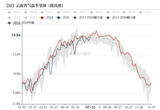 紫金天风双硅半年报：生锈齿轮