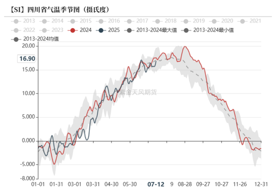 紫金天风双硅半年报：生锈齿轮