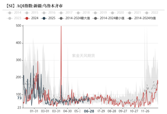 紫金天风双硅半年报：生锈齿轮