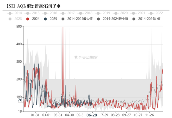 紫金天风双硅半年报：生锈齿轮