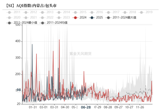 紫金天风双硅半年报：生锈齿轮