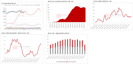 紫金天风双硅半年报：生锈齿轮