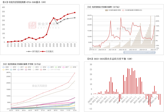 紫金天风双硅半年报：生锈齿轮