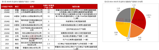 紫金天风双硅半年报：生锈齿轮
