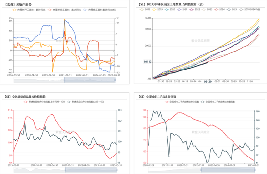 紫金天风双硅半年报：生锈齿轮