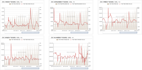 紫金天风双硅半年报：生锈齿轮