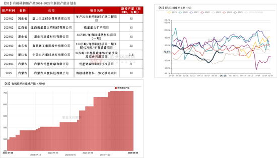 紫金天风双硅半年报：生锈齿轮