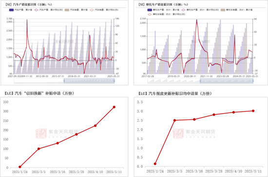 紫金天风双硅半年报：生锈齿轮