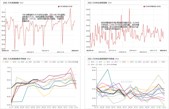 紫金天风双硅半年报：生锈齿轮