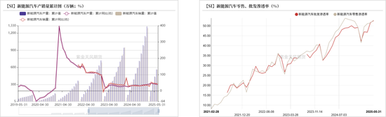 紫金天风双硅半年报：生锈齿轮