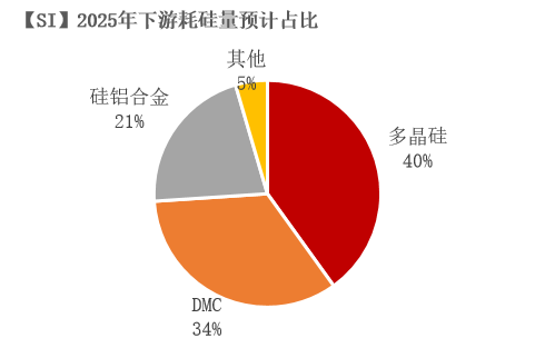 紫金天风双硅半年报：生锈齿轮