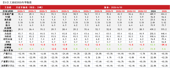 紫金天风双硅半年报：生锈齿轮