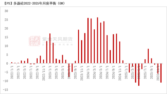 紫金天风双硅半年报：生锈齿轮