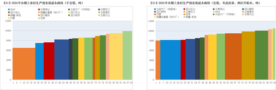 紫金天风双硅半年报：生锈齿轮