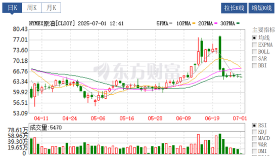 定了！今晚上调，“三连涨”！