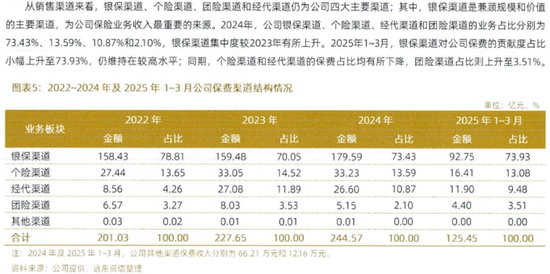 利安人寿新帅上任：合规与转型的双重挑战