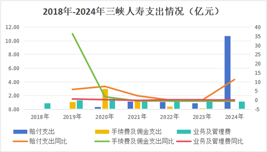 终填6年总经理空缺！“一正三副”组阁领航，国资控股85%下三峡人寿如何逆转累亏10亿困局？