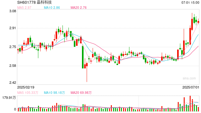 晶科科技资产出售加速边际收益递减 上网电价持续下滑有息负债超180亿