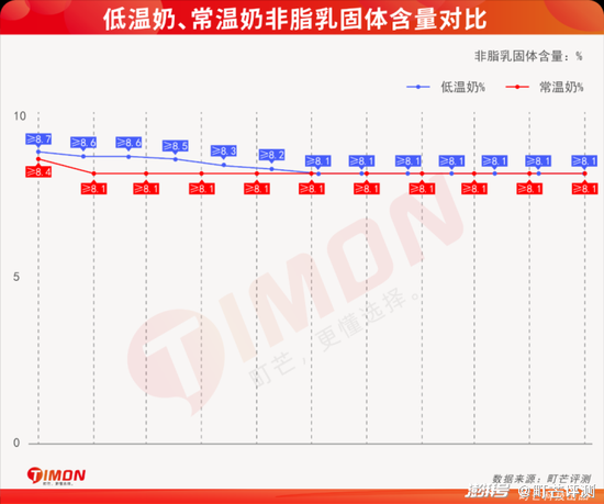 光明乳业,到了最危险的时刻