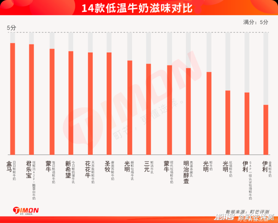 光明乳业,到了最危险的时刻