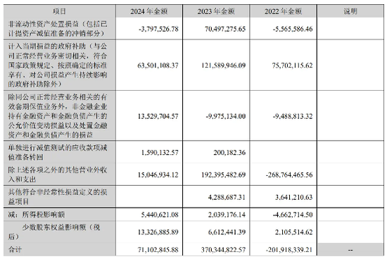 五年亏百亿，雷军能扶起欧菲光？