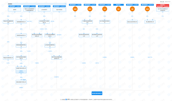 罕见违规！烟台银行
