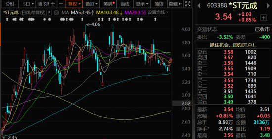 突发！603388，公司及实控人被立案调查！