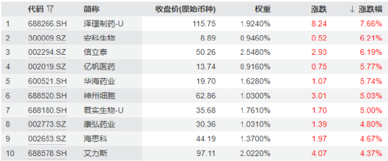 重磅政策利好!吃“药”行情卷土重来,国内首只药ETF(562050)劲涨1.64%三连阳!