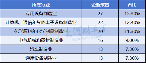 A股IPO大爆发，半年受理177家