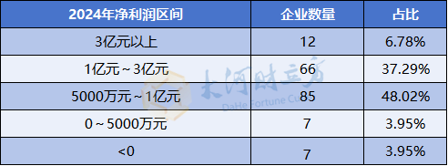 A股IPO大爆发，半年受理177家