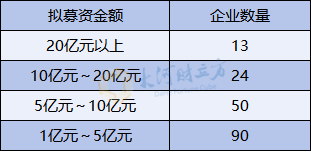A股IPO大爆发，半年受理177家