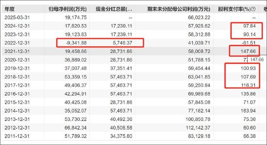 九牧王跨界投资与实控人体外公司交织 清仓式分红背后林聪颖家族最受益