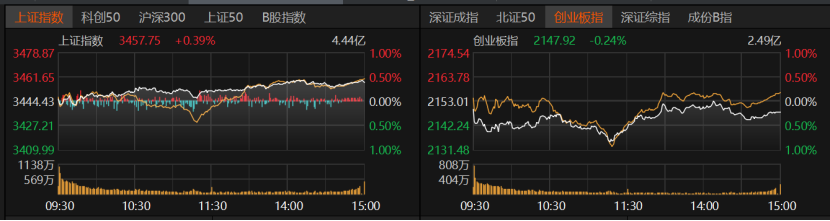 7月A股关注哪些风险?
