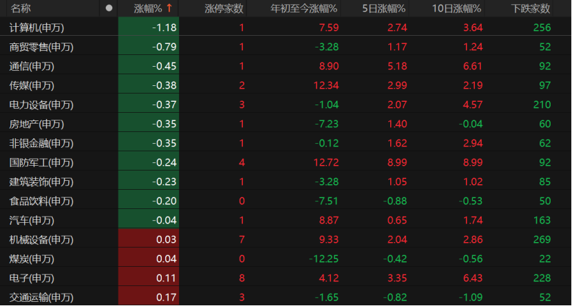 7月A股关注哪些风险?