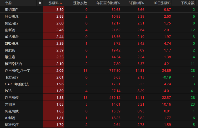 7月A股关注哪些风险?