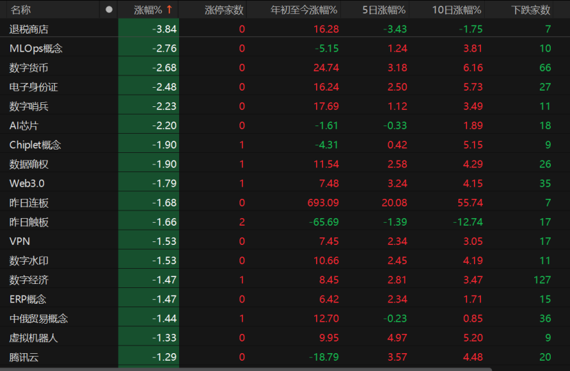 7月A股关注哪些风险?