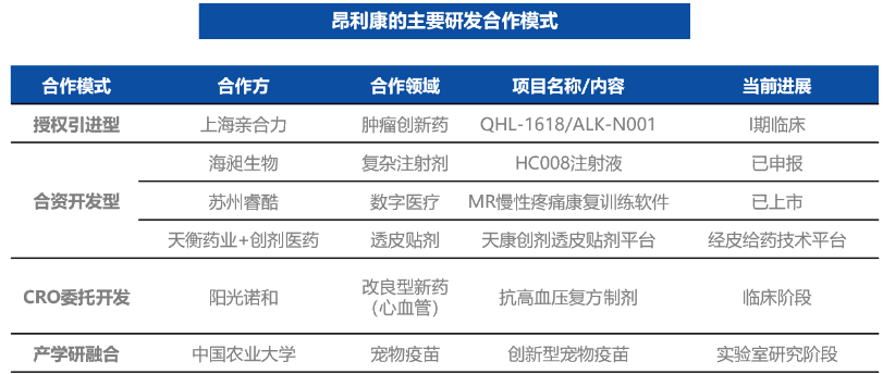 股价创历史新高!一款I期创新药,昂利康增加50亿市值
