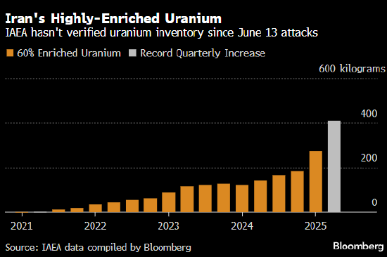 伊朗将核查人员拒之门外 重拾冷战时期“战略模糊”战术