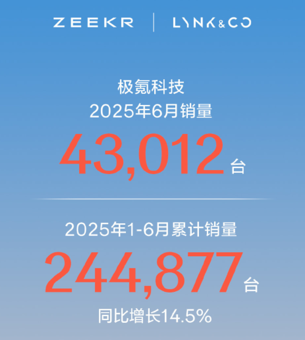 来了！新能源新势力销量出炉