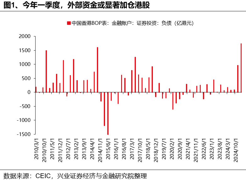 如何理解HIBOR利率波动及对港股影响？