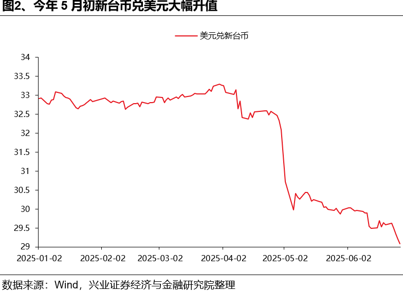 如何理解HIBOR利率波动及对港股影响？