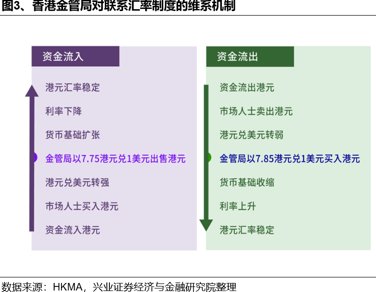 如何理解HIBOR利率波动及对港股影响？
