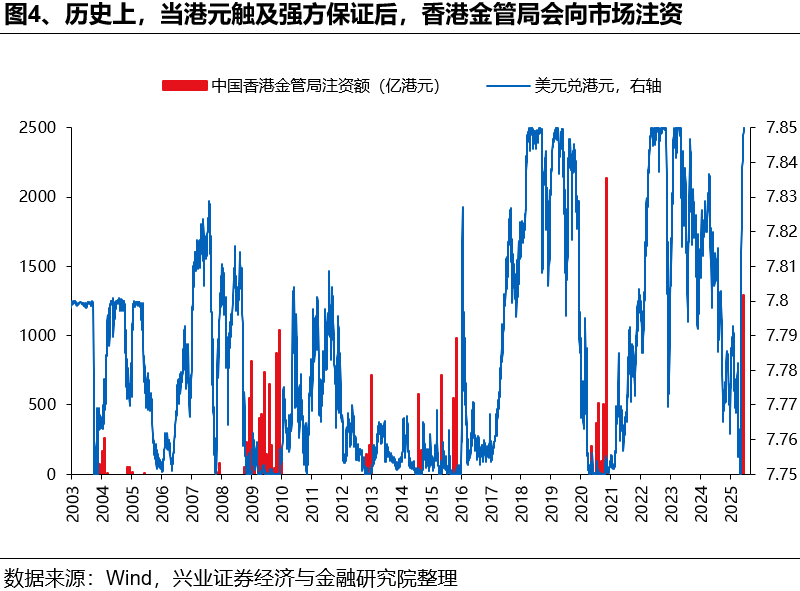 如何理解HIBOR利率波动及对港股影响？