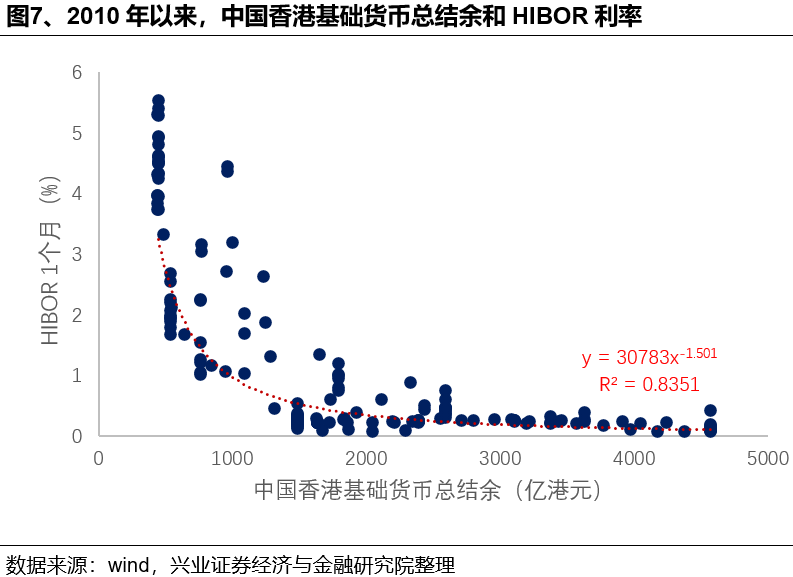 如何理解HIBOR利率波动及对港股影响？