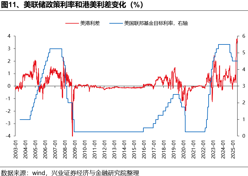 如何理解HIBOR利率波动及对港股影响？