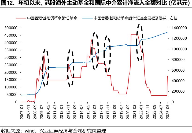 如何理解HIBOR利率波动及对港股影响？