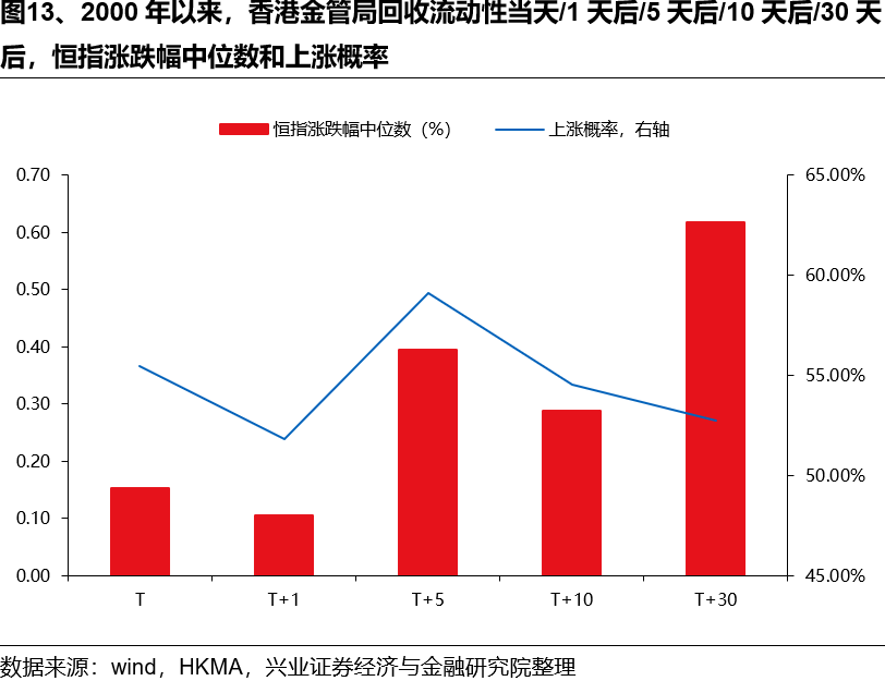 如何理解HIBOR利率波动及对港股影响？