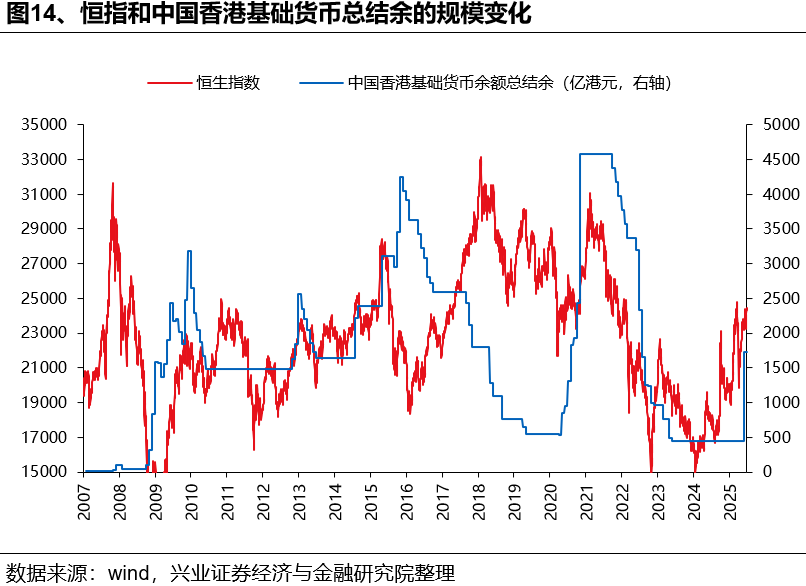 如何理解HIBOR利率波动及对港股影响？