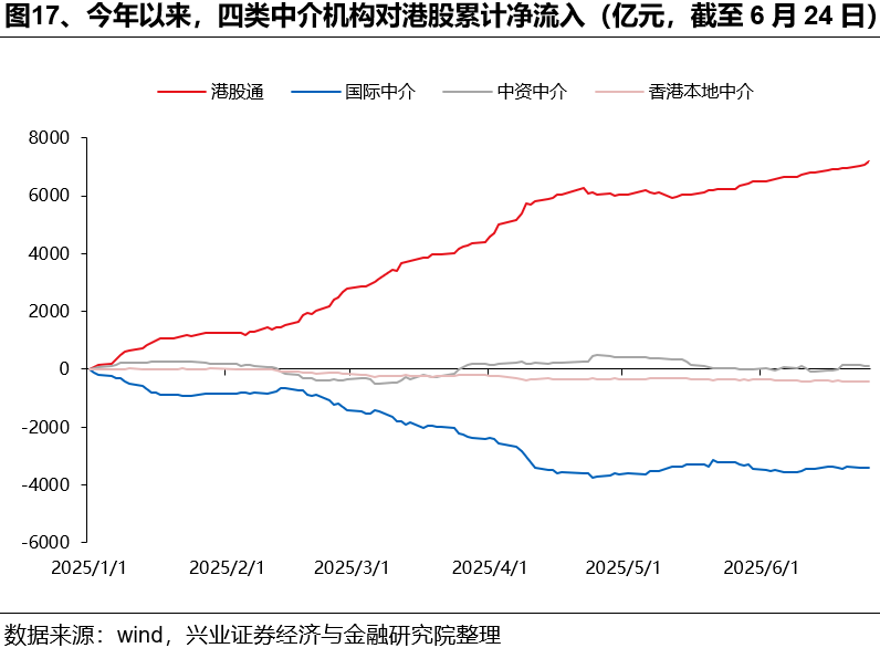 如何理解HIBOR利率波动及对港股影响？