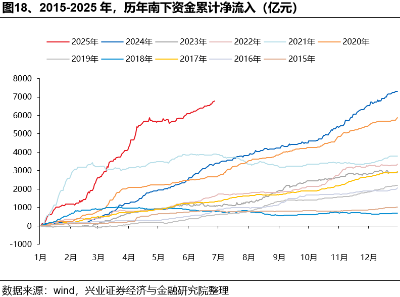 如何理解HIBOR利率波动及对港股影响？